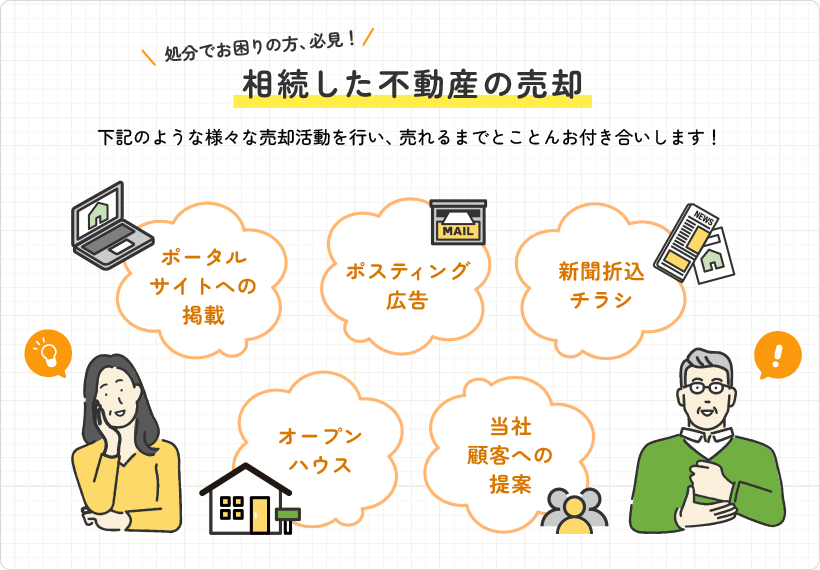 大阪で相続した不動産の売却方法